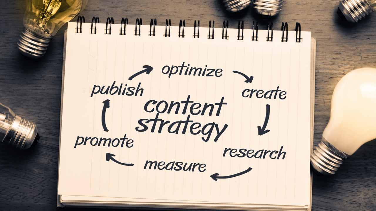How to Develop Content Marketing Strategies