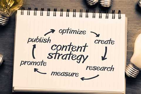 How to Develop Content Marketing Strategies
