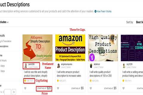 How to Use an Amazon Product Description Writing Service to Increase Conversion Rates