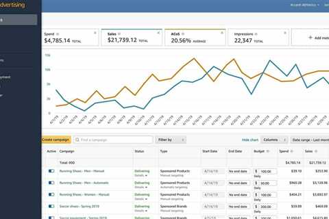 How to Use Amazon Analytics to Measure Your Business Performance