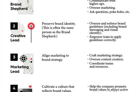 How to Create a Brand Strategy (Free Guide & Toolkit)