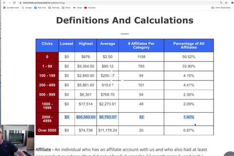 Affiliate Freedom Shortcut - Nick Brambles Freedom Shortcut Review