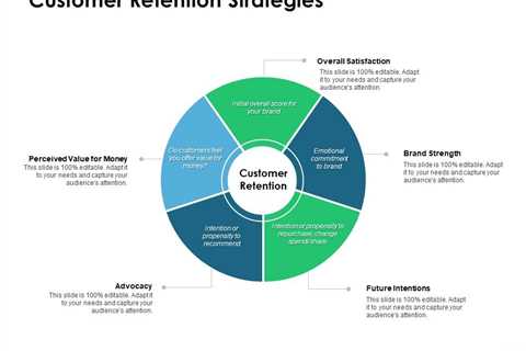 The Main Principles Of The 13 Best Customer Retention Strategies (+Real Examples)   —..