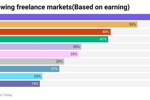 Will DeeLance Dethrone Upwork and Fiverr as the Go-To Freelance Marketplace? Explore Its Web3 and..