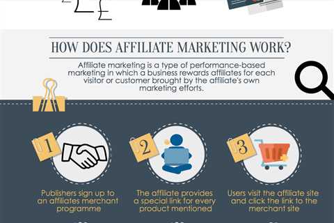 What Does What Is Affiliate Marketing and How To Get Started Do?  — curvebase5