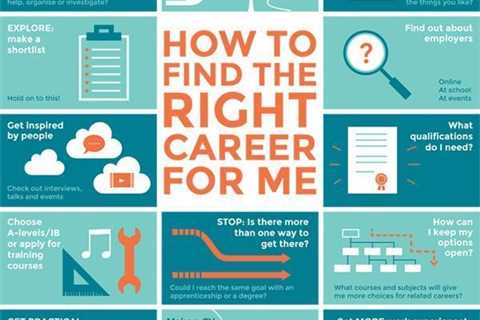 Infographic: How to Find the Right Career for Me