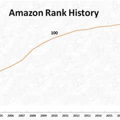How to Boost Your Ranking on Amazon