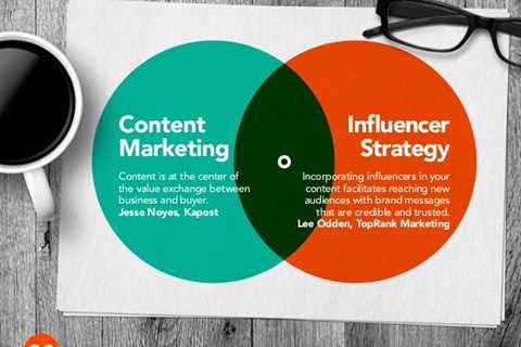 How to Get the Most Out of Content Marketing and Influencer Marketing