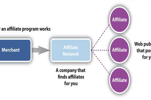 An Unbiased View of "Maximizing Your Earnings with Affiliate Marketing"  — duckocean5