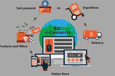 B2C E Commerce