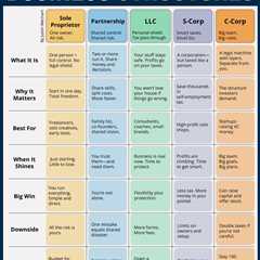 Pin by D K on Best advice in 2025 | Useful life hacks, Business structure, Business planning